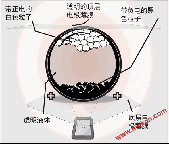 台式电脑电子墨水屏显示器，电子墨水屏显示技术的显示原理?有什么特点?！