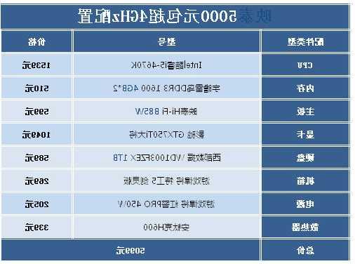 台式电脑配置怎么选游戏显示器？买台式游戏电脑怎么选配置？