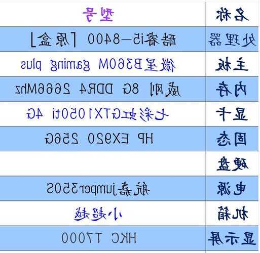 台式电脑配置高清显示器，台式电脑配置高清显示器怎么设置