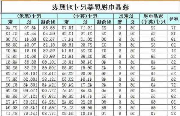 台式电脑s显示器买多大？台式电脑显示器买多大尺寸？