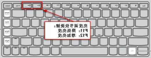 台式电脑显示器按键设置，台式显示器亮度怎么用键盘调！