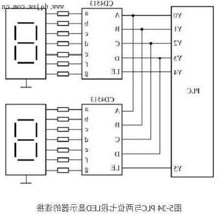 plc如何接台式电脑显示器，plc连接电脑！