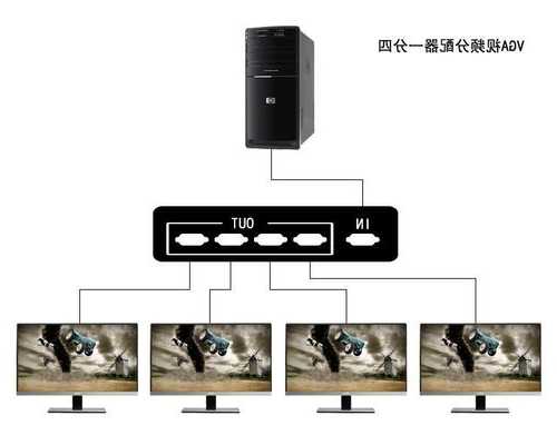 台式电脑怎么连接5台显示器，台式电脑怎么连接多个显示器？