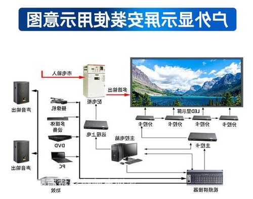 led显示器怎么连接台式电脑，led显示器怎么连接台式电脑主机！