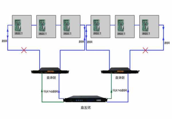 led显示器怎么连接台式电脑，led显示器怎么连接台式电脑主机！