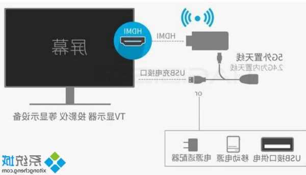 台式电脑显示器怎么连电视？台式电脑显示器怎么连电视机上？