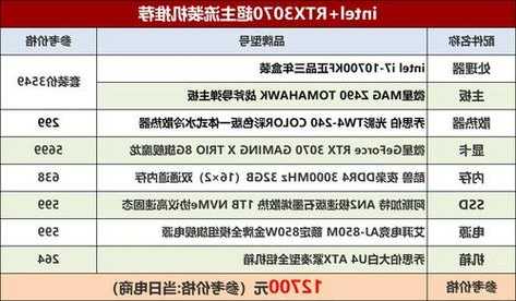 台式电脑组装显示器？台式电脑组装显示器配置？