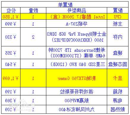 作图最好台式电脑显示器推荐，台式作图电脑配置清单及价格表