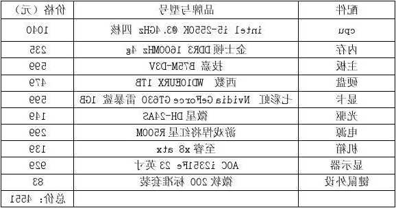 作图最好台式电脑显示器推荐，台式作图电脑配置清单及价格表