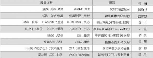 台式电脑带显示器配置，台式电脑带显示器配置怎么设置？