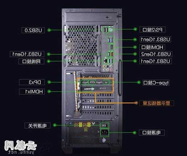 台式电脑显示器电源插口，台式机显示器电源线接法图解