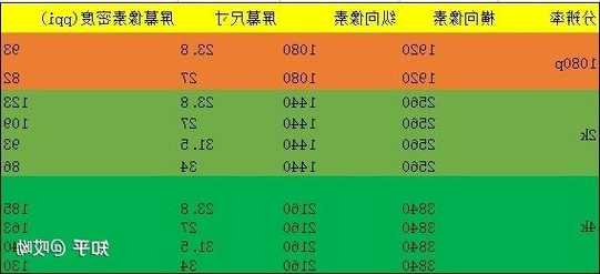 24寸台式电脑显示器选择，24寸台式电脑显示器选择多大的