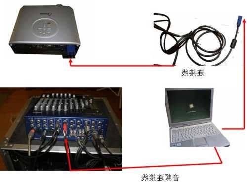 台式电脑与显示器接线图解，台式机与显示器的连接线有哪些