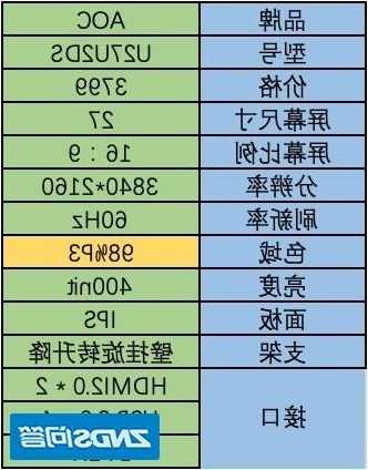 台式电脑显示器怎么选购配置？台式电脑显示器怎么选购配置的？