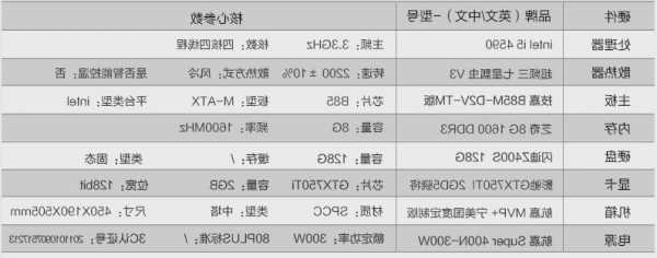 怎么选择台式电脑显示器，台式电脑显示器什么配置好！