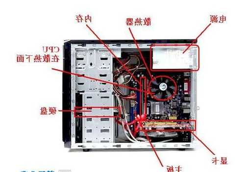 台式电脑显示器安装步骤，台式电脑显示器安装步骤图