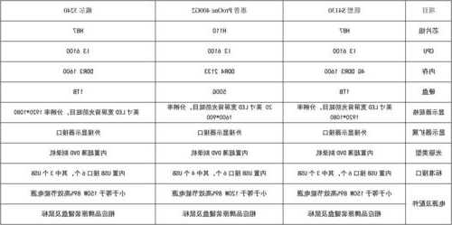 台式电脑显示器配置表格，台式电脑显示器配置表格图？