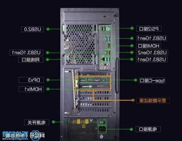 台式电脑主机上和显示器功能介绍？台式电脑显示屏有什么作用？